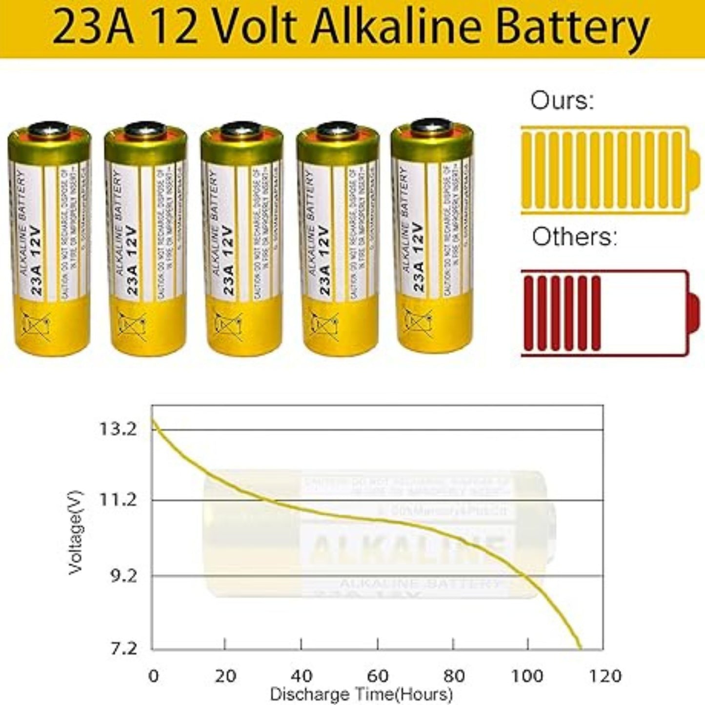 12V 23A Alkaline Battery – High Power Cell for Remote Controls, Doorbells & Car Alarms